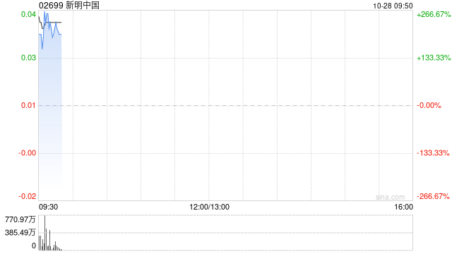新明中国公布将于10月28日上午起复牌